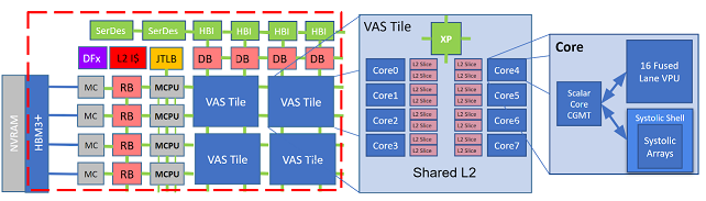 Figure 1: Structure of a VAS Tile