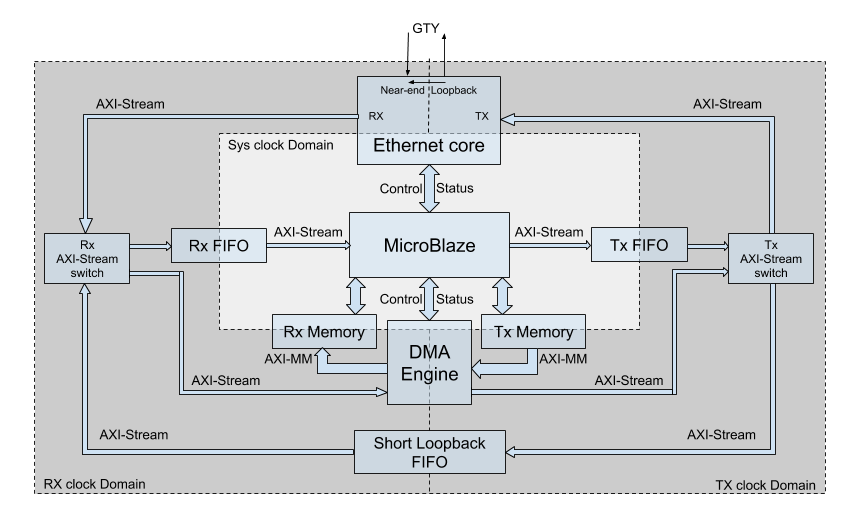 Block diagram of the prototype design.